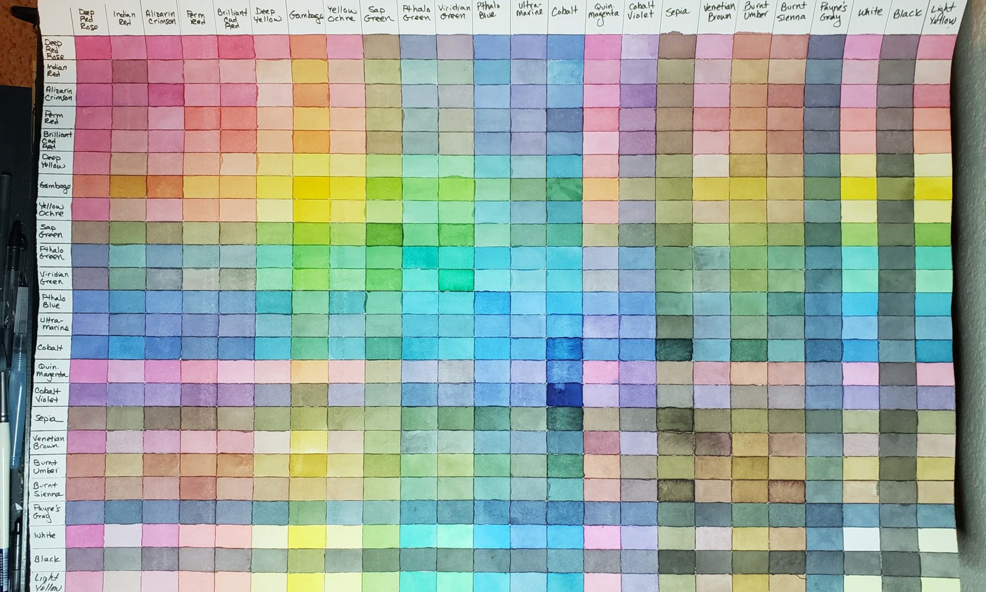 Dr. Ph. Martin's watercolor mixing chart
